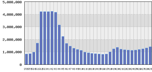 graph