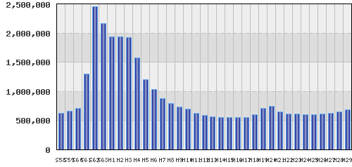graph