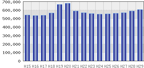 graph