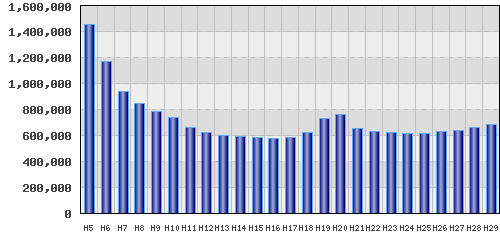 graph