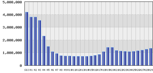 graph