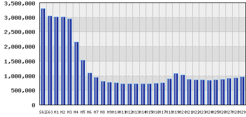 graph