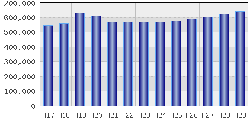 graph