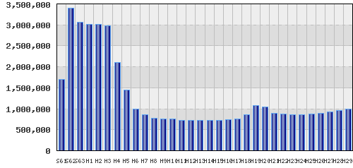 graph