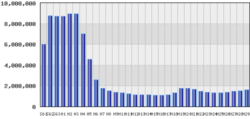 graph