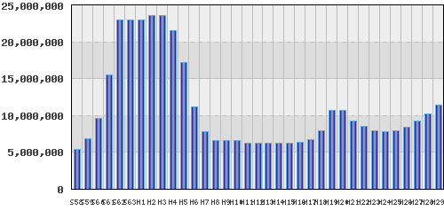 graph