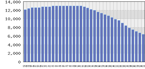 graph