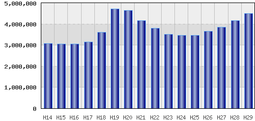 graph