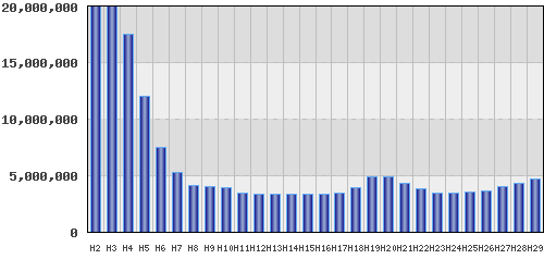 graph