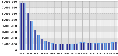 graph