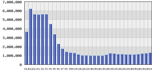 graph