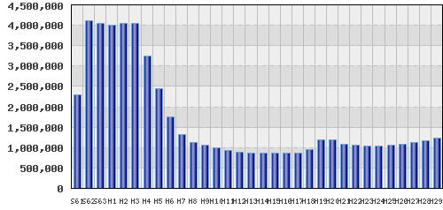 graph