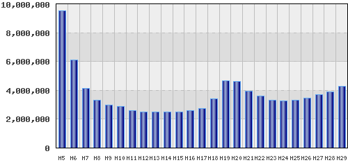 graph