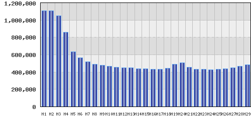 graph