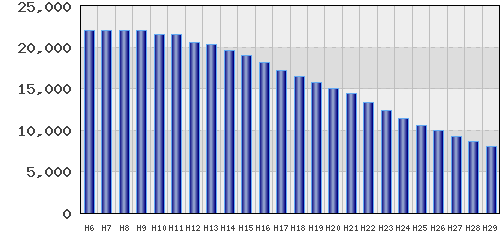 graph