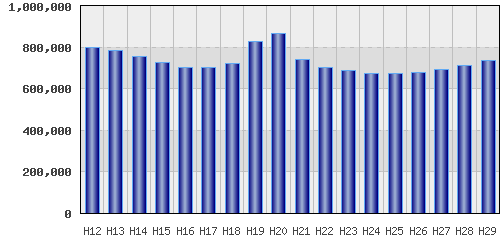 graph