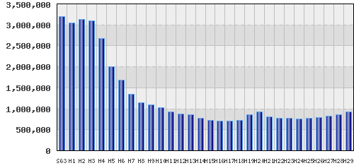 graph