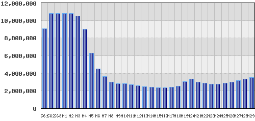 graph