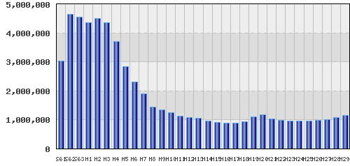 graph