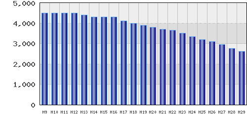 graph