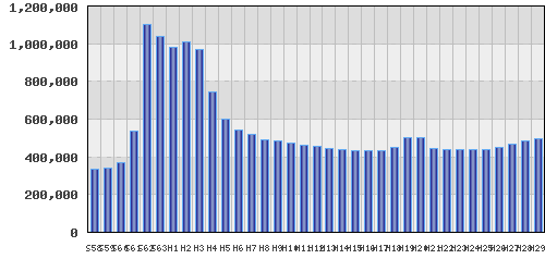 graph