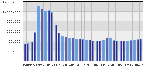 graph