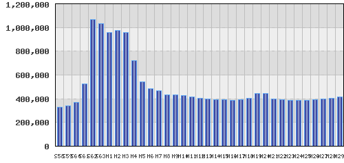 graph