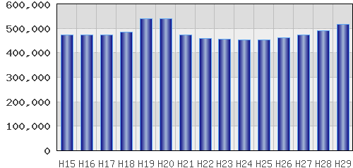 graph