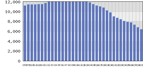 graph