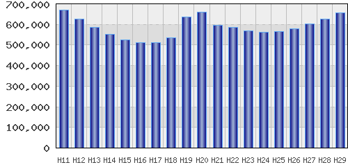 graph