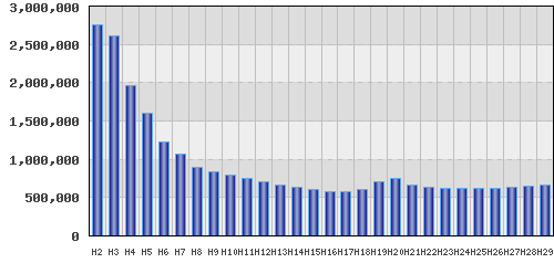 graph