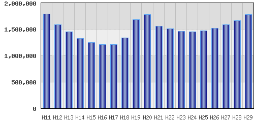graph