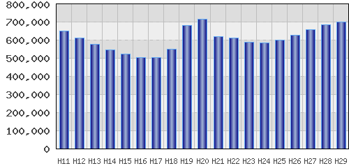 graph