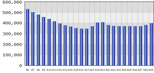 graph