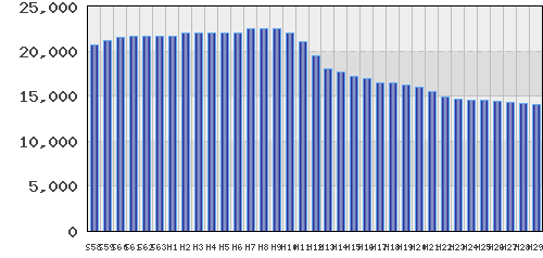 graph