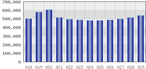 graph