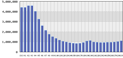 graph
