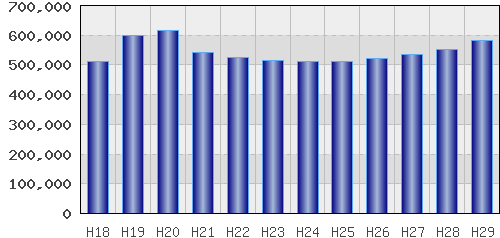 graph