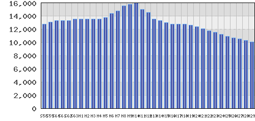 graph
