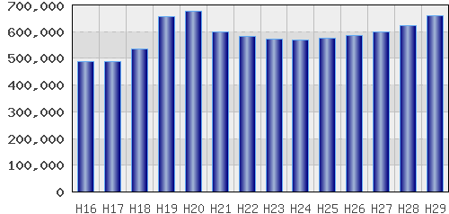 graph