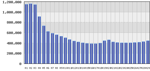 graph