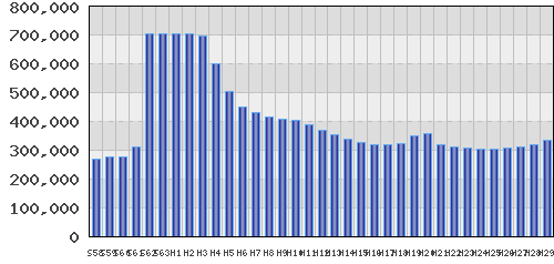 graph