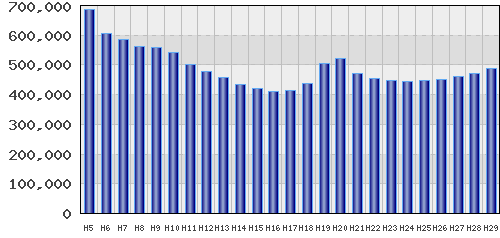 graph
