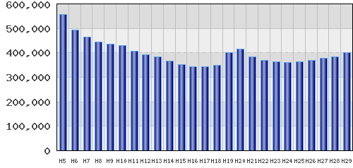 graph