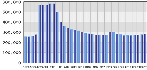 graph