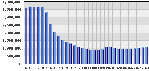 graph