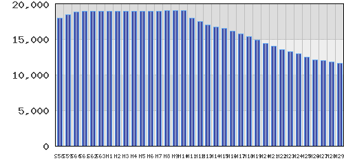 graph