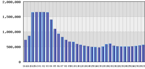 graph