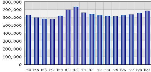 graph