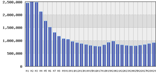 graph